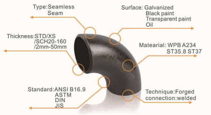 Штуцеры стальной трубы углерода Ansi B16.9 анализа локтя стальные проталкивают изготовленный локоть трубы